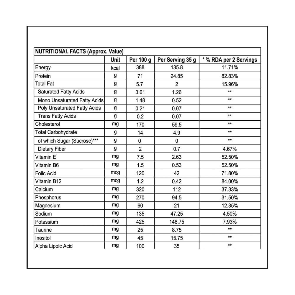 supplement - Steadfast Nutrition Incredible Whey,  2.31 lb  Mango 