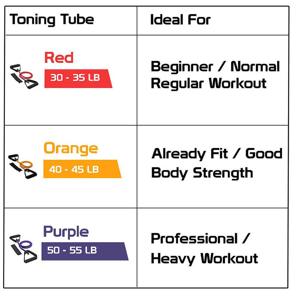 Fitsy Resistance Tube (AR1263-64),  Red and Orange Light  Medium 