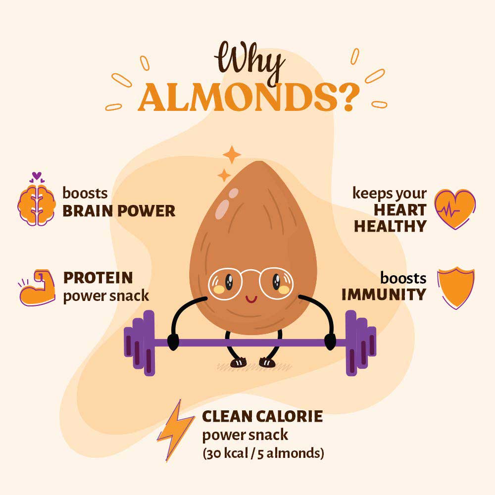benefits - Open Secret Nutty Almonds,  Orange Cocoa Pack of 2  135 g 