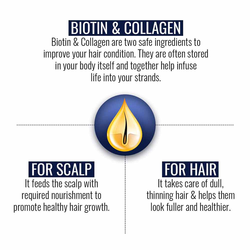 5 - St.Botanica Biotin & Collagen Hair Mask,  200 ml  for All Hair Types 