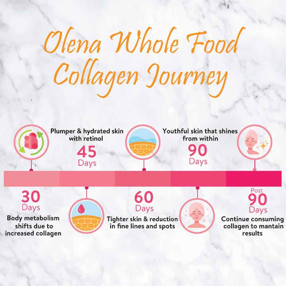 6 - Plix Olena Plant Based Collagen,  0.600 kg  Watermelon 