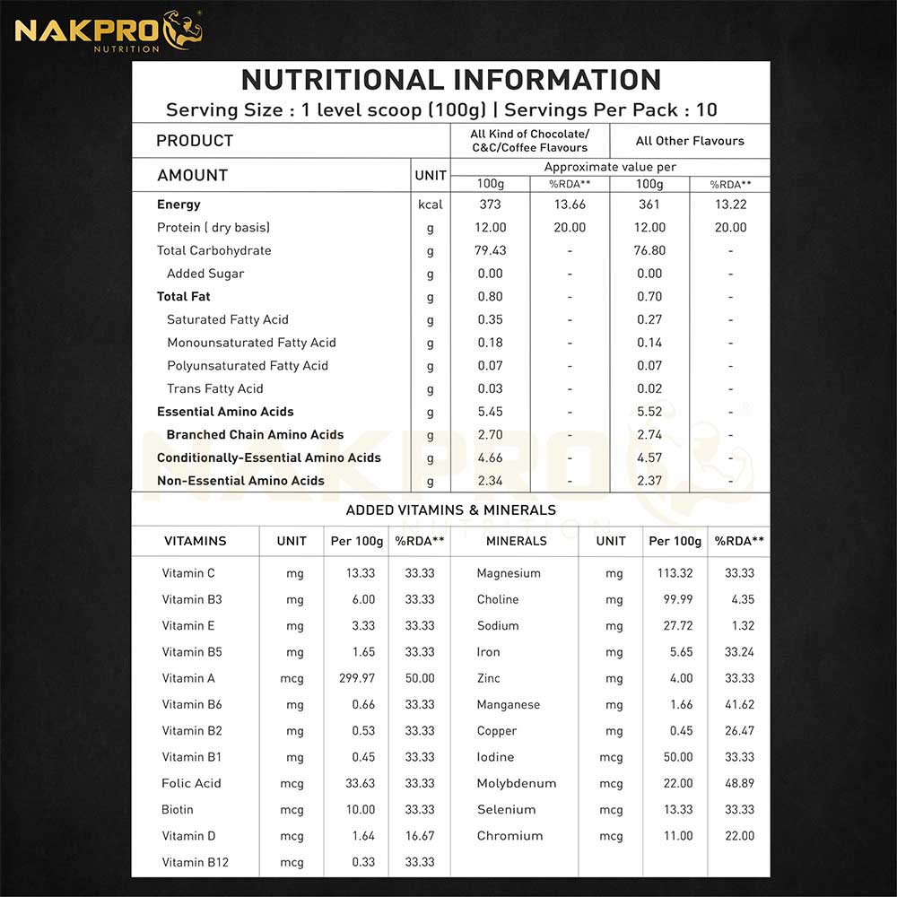 3 - Nakpro Gold Weight Gainer,  2.2 lb  Strawberry (Pack of 3) 
