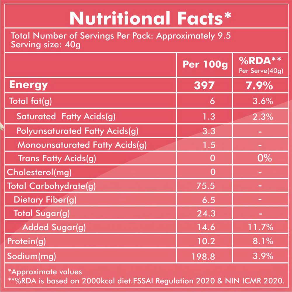 https://img4.hkrtcdn.com/30198/prd_3019723-UNIFIT-Muesli-375-g-Strawberry_o.jpg