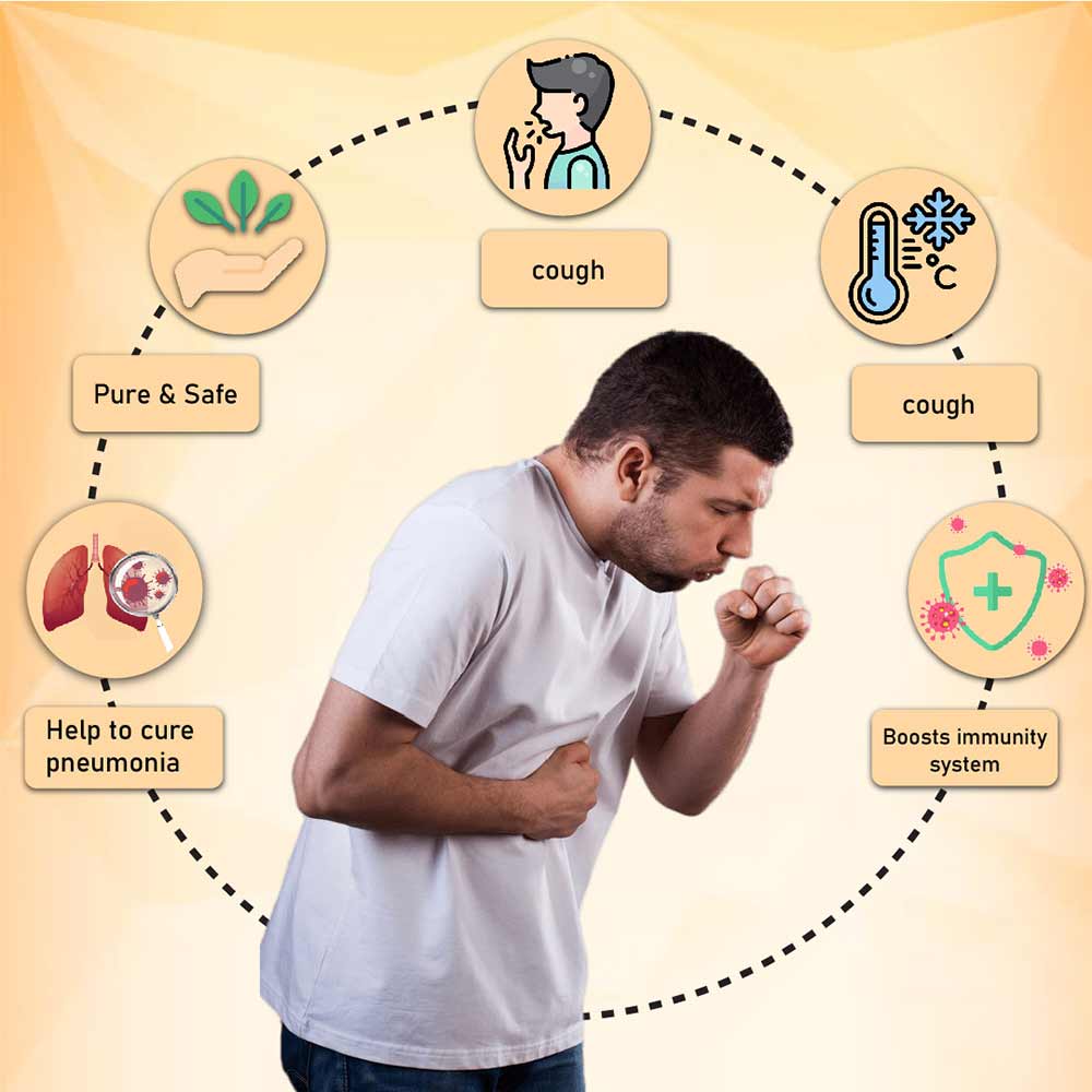 2 - Cipzer Cough Treat Syrup,  200 ml 