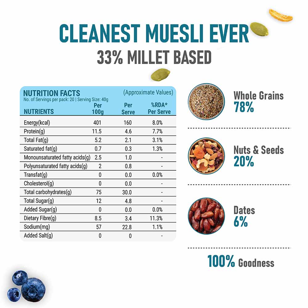 https://img4.hkrtcdn.com/30938/prd_3093783-Pintola-Muesli-800-g-Whole-Grain-Seeds-with-33-Millet_o.jpg