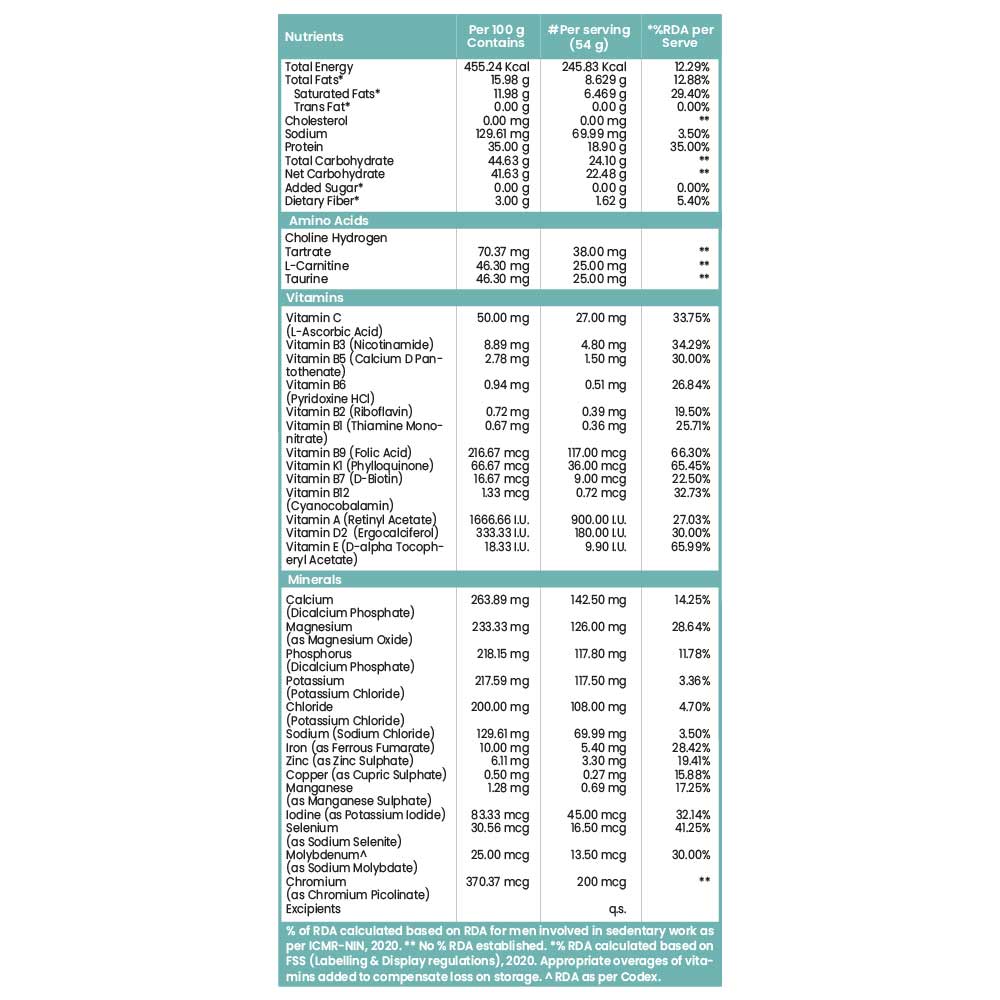 6 - Tata 1mg Pro+ 2.0 High Protein High Calorie Powder,  0.88 lb  Vanilla 