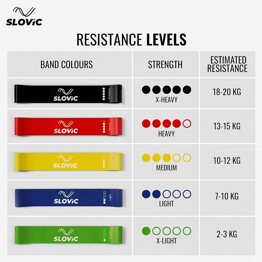 2 - SLOVIC Mini Loop Resistance Bands,  Blue Green  Light X-Light 
