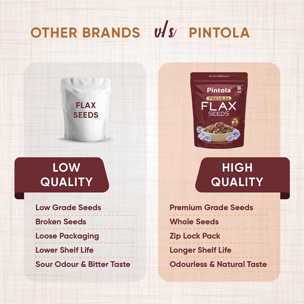4 - Pintola Premium Flax Seeds,  Unflavoured  250 g 