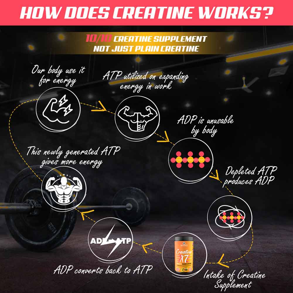 5 - Naturyz Creatine X7 Post-Workout Drink,  Mix Fruit Cocktail  0.99 lb 