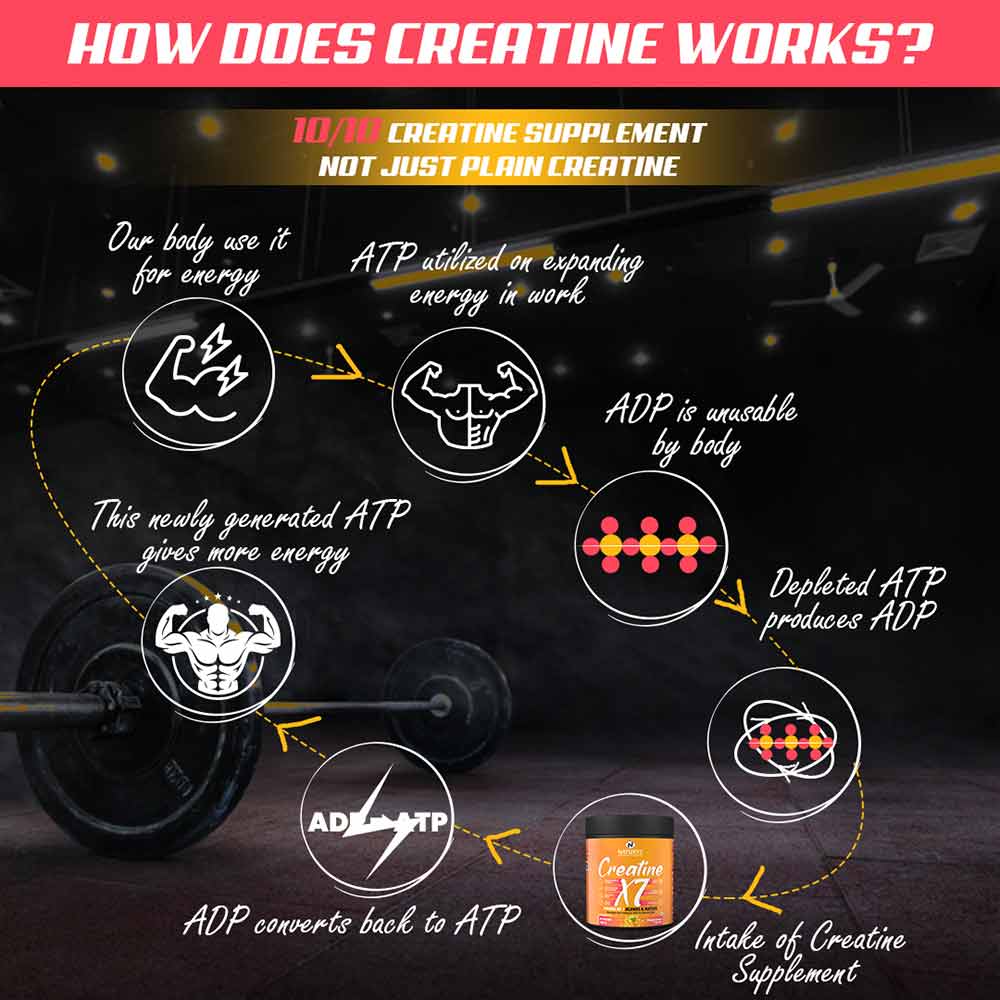 5 - Naturyz Creatine X7 Post-Workout Drink,  Mango Orange  0.55 lb 