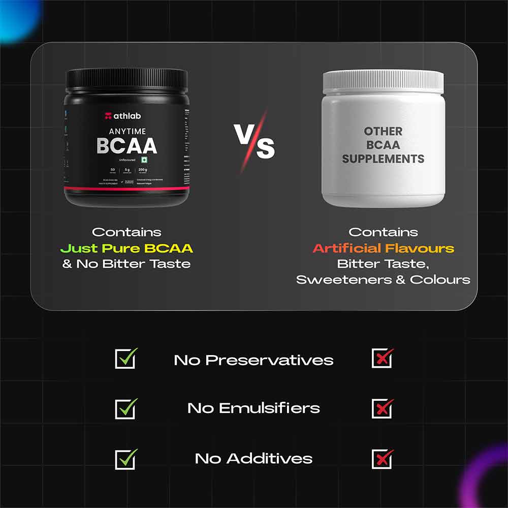 2 - Athlab Anytime BCAA,  0.55 lb  50 Servings  Unflavoured 