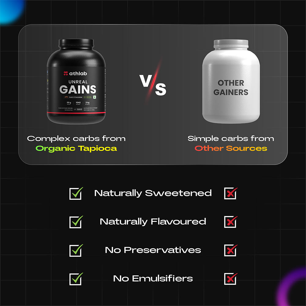 3 - Athlab Unreal Gains,  6.6 lb  Dutch Chocolate 