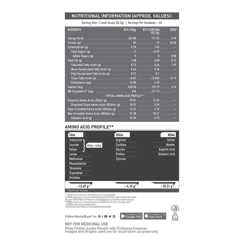 9 - MuscleBlaze Biozyme Iso-Zero Powder,  4.4 lb  Low Carb Cookies & Cream 