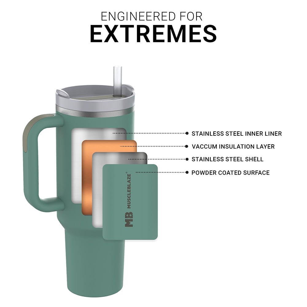 https://img4.hkrtcdn.com/39944/prd_3994353-MuscleBlaze-Stainless-Steel-Insulated-Tumbler-Icy-Mint-1.2-L_o.jpg