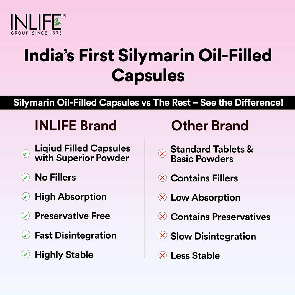10 - INLIFE Silymarin with Turmeric & Piperine Oil Livostamin,  60 veggie capsule(s) 