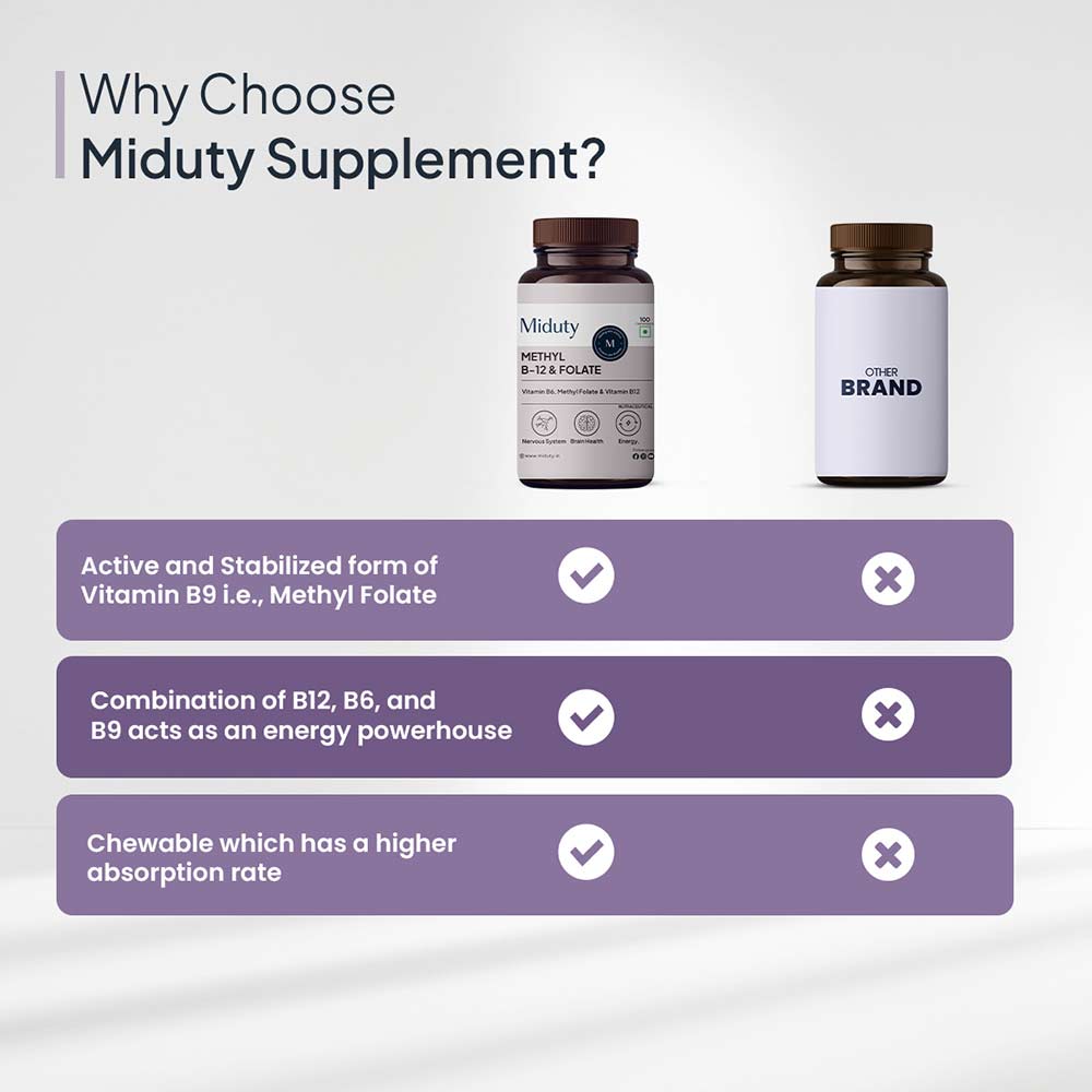 5 - Miduty Methyl B-12 & Folate,  100 chewable tablet(s)  Unflavoured 