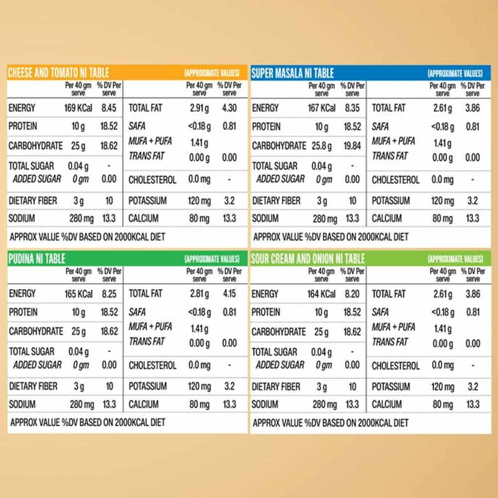 2 - Superyou Multigrain Protein Chips,  4 Piece(s)/Pack  Assorted 