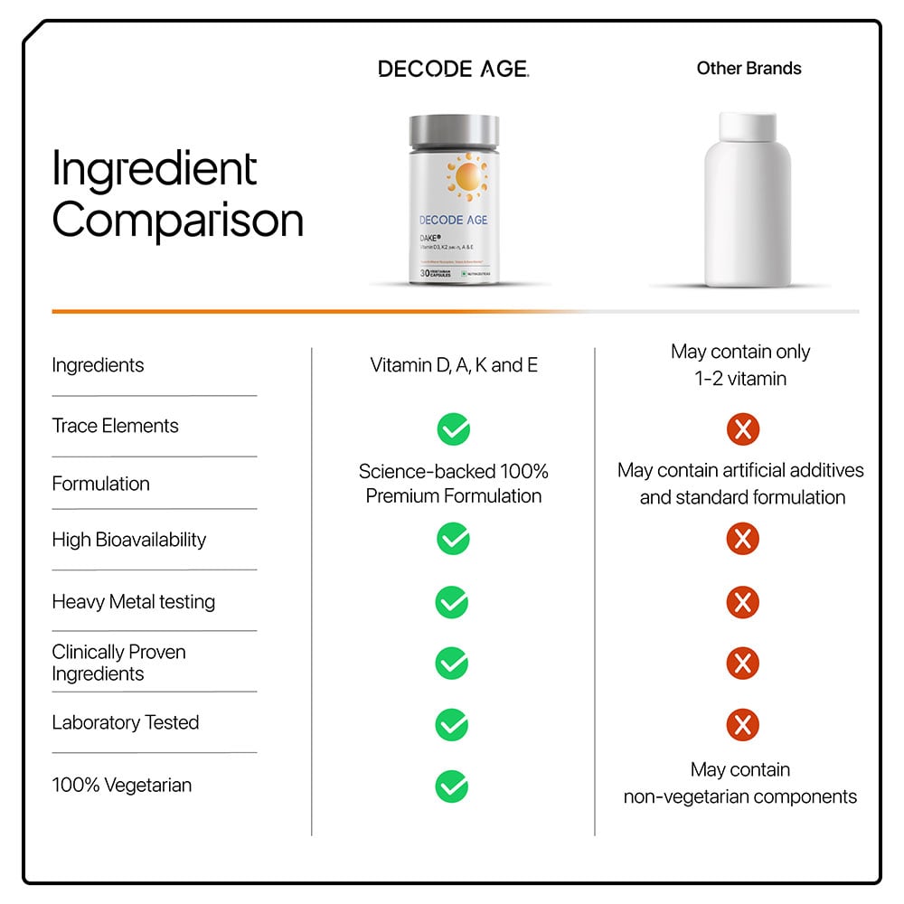 5 - Decode Age DAKE Vitamin D3, K2 (MK-7), A & E,  30 veggie capsule(s) 