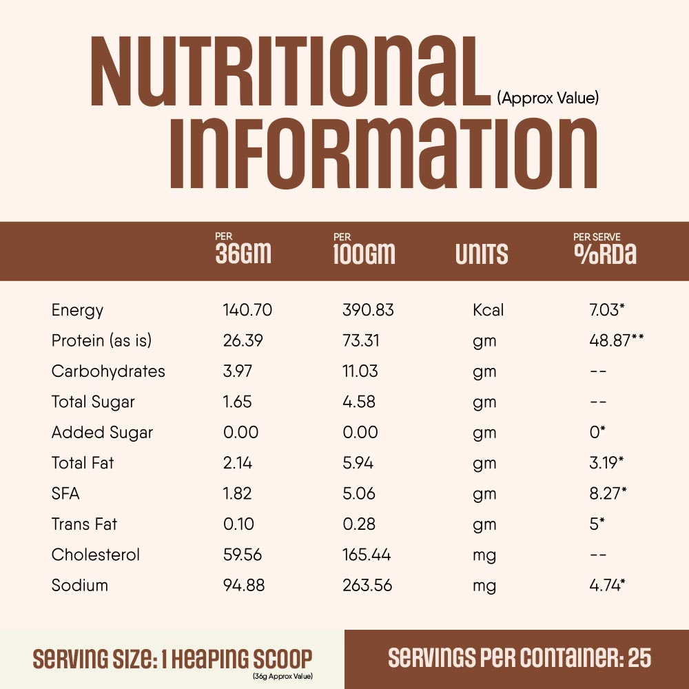 7 - TruNativ Pro Blend Whey Protein,  2 lb  Coffee Mocha 