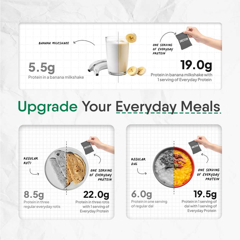 9 - TruNativ Plant Based Everyday Protein,  900 g  Unflavoured 