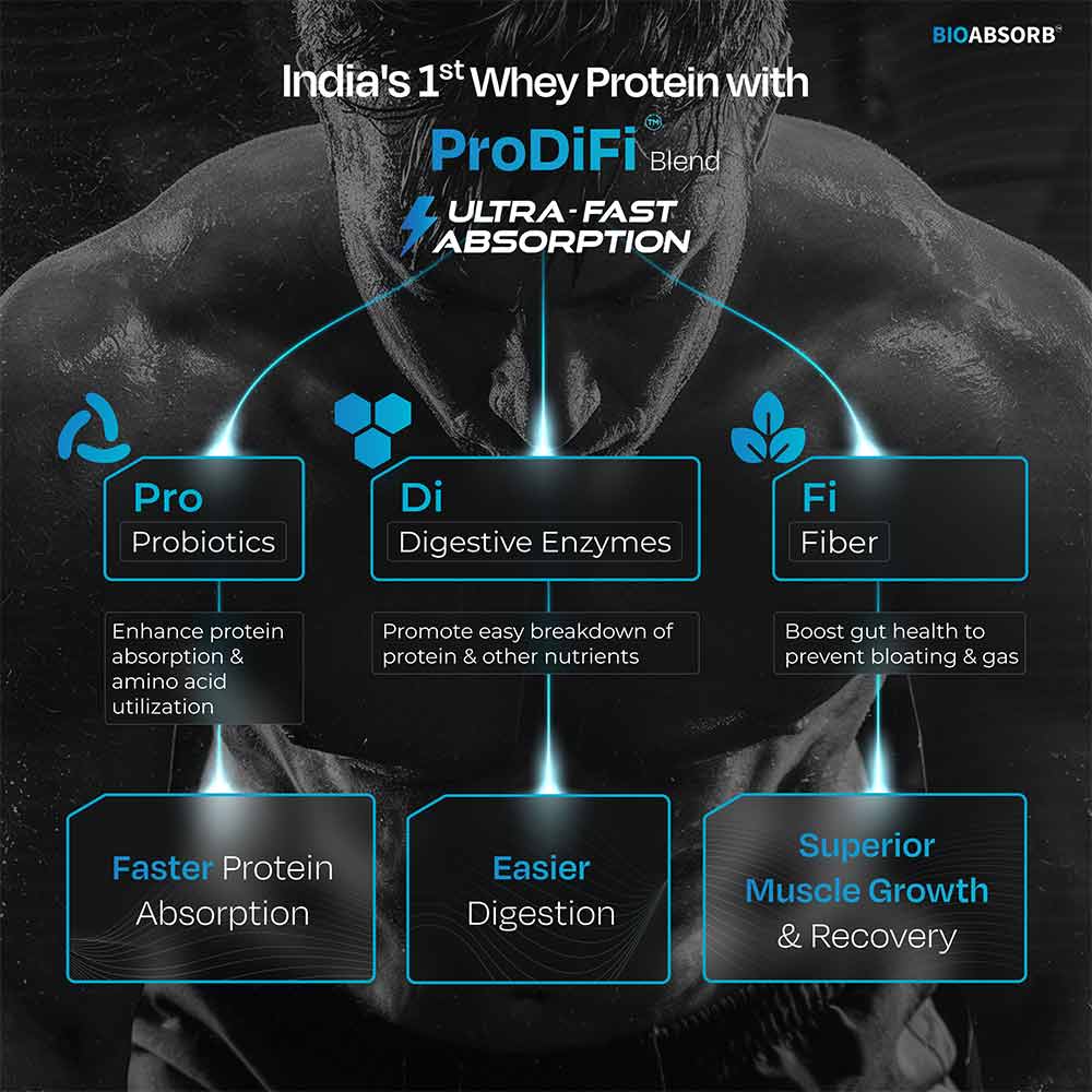 2 - Nutrabay BioAbsorb Whey Protein,  2.2 lb  Milk Chocolate 