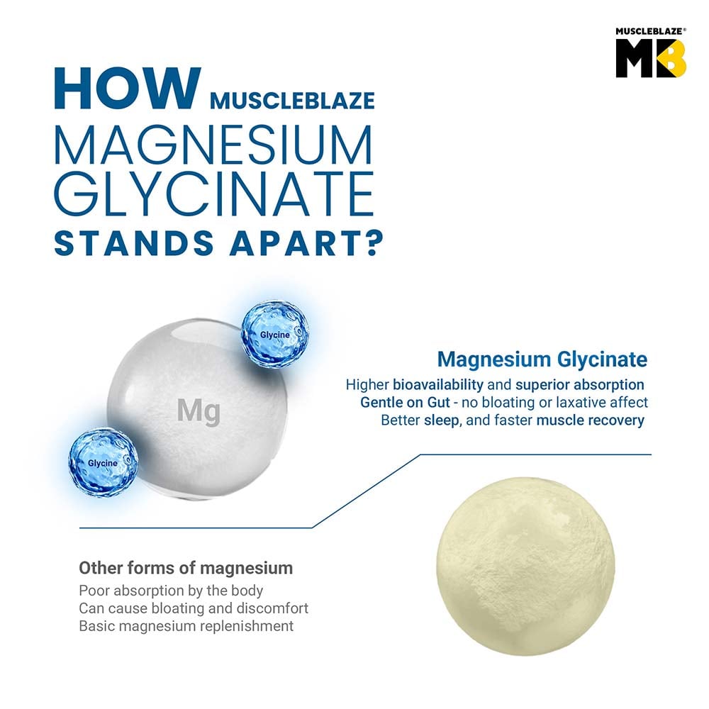 https://img4.hkrtcdn.com/40466/prd_4046543-MuscleBlaze-Magnesium-Bisglycinate-Unflavored-60-tablets_o.jpg