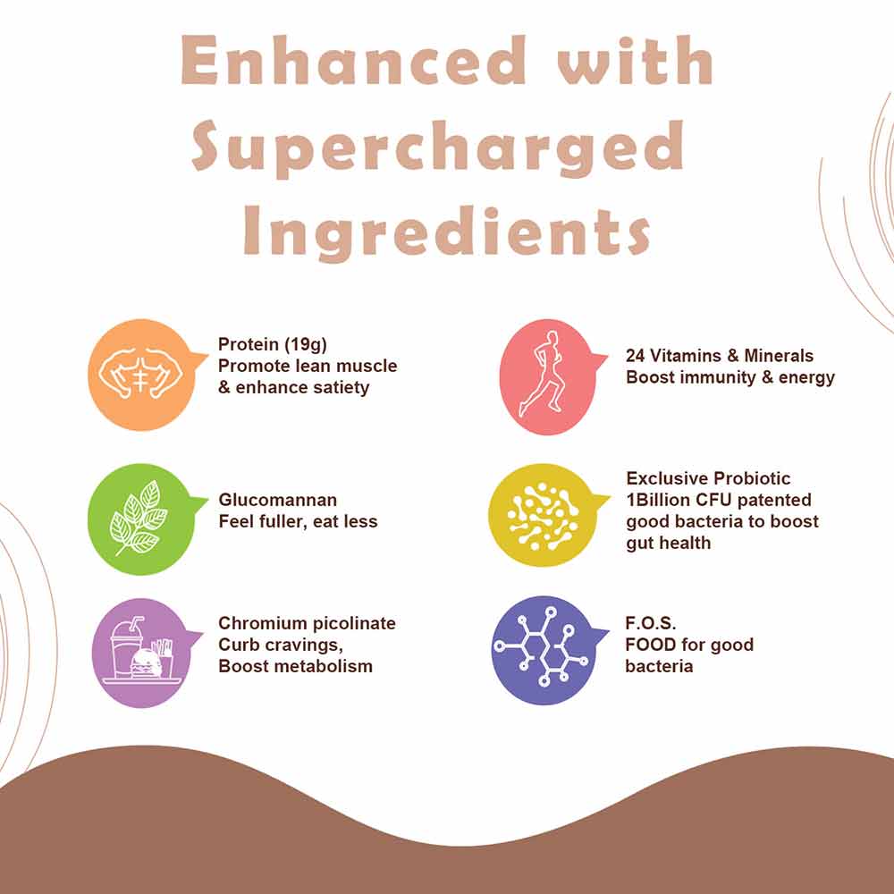 3 - Dr. Morepen LightLife On-The-Go Meal,  5 sachets/pack  Chocolate (Pack of 5) 