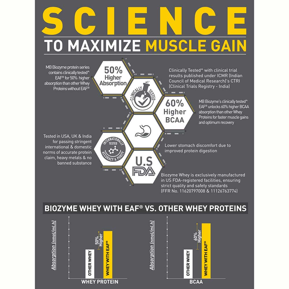 3 - MuscleBlaze Biozyme Performance Whey,  2.2 lb  Refill Pack Rich Chocolate