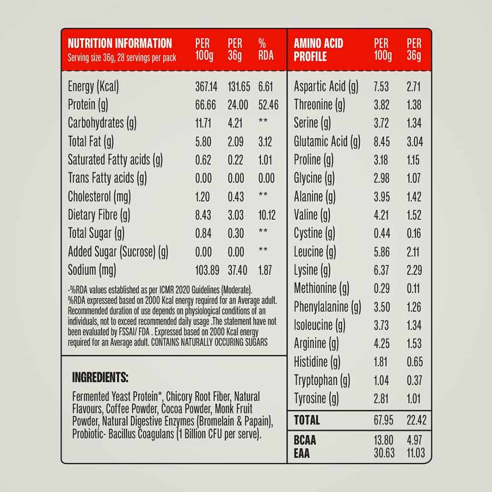 6 - Superyou Pro Fermented Yeast Protein,  0.63 lb  Assorted 