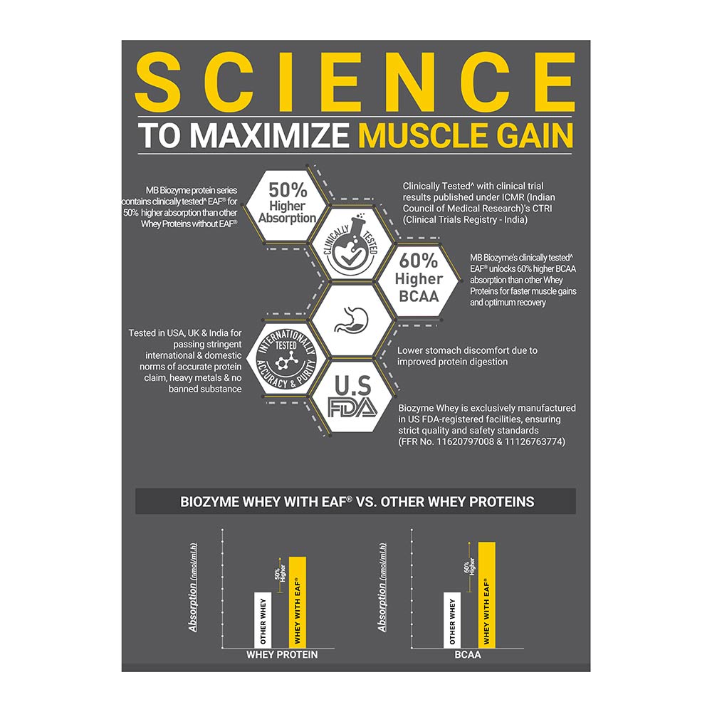 1 - MuscleBlaze Biozyme Performance Whey,  4.4 lb  Blue Tokai Cafe Latte 