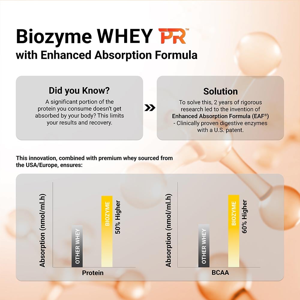https://img4.hkrtcdn.com/40817/prd_4081673-MuscleBlaze-Biozyme-Whey-PR-8.8-lb-Chocolate-Fudge_o.jpg