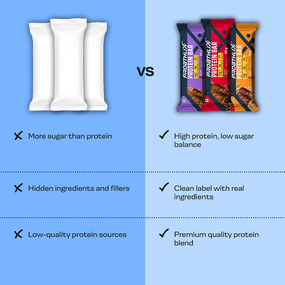 6 - Proathlix Protein Bar(15g Protein),  12 bar(s)  Hazelnut 