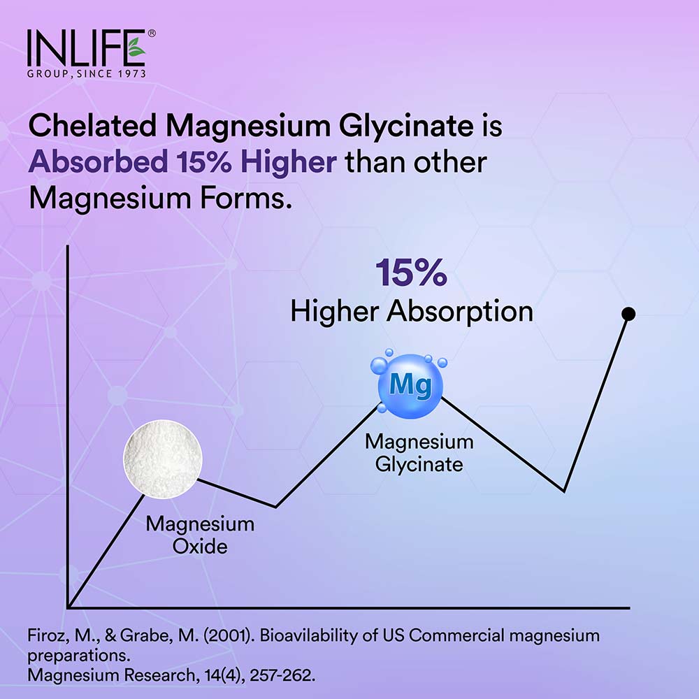 5 - INLIFE Magnesium Glycinate Forte,  Unflavoured  120 tablet(s) 