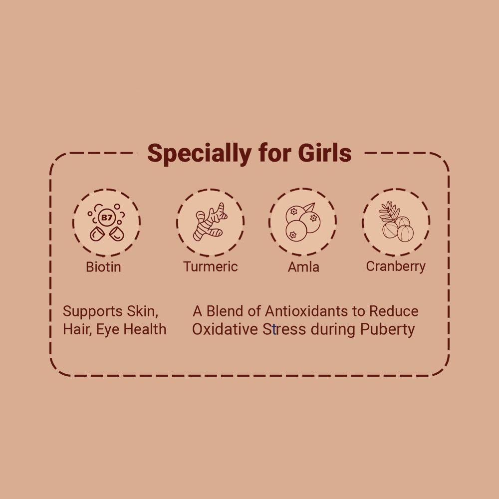 5 - Supermilk Gritzo Height+ for 7-12 Yrs Girls Personalized Protein & Nutrition Drink Mix,  800 g  Double Chocolate