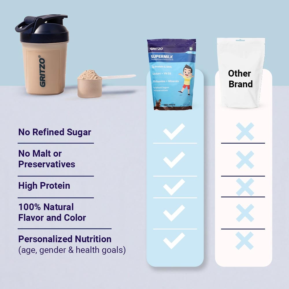 4 - Supermilk Overall Growth for Boy/Girl 2 to 6 years,  800 g  Double Chocolate  2-6 Yrs  Boy/Girl  Overall Growth  With Unrefined Sugar