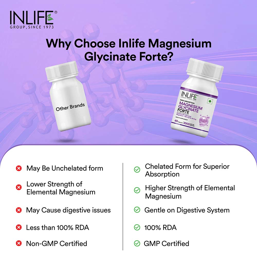 6 - INLIFE Magnesium Glycinate Forte,  Unflavoured  60 tablet(s) 