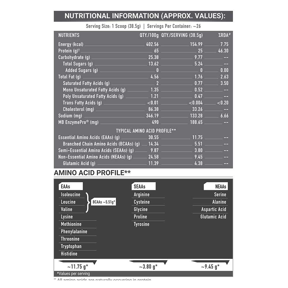 https://img4.hkrtcdn.com/41296/prd_4129513-MuscleBlaze-Biozyme-Performance-Whey-2.2-lb-Blue-Tokai-Cafe-Latte_o.jpg