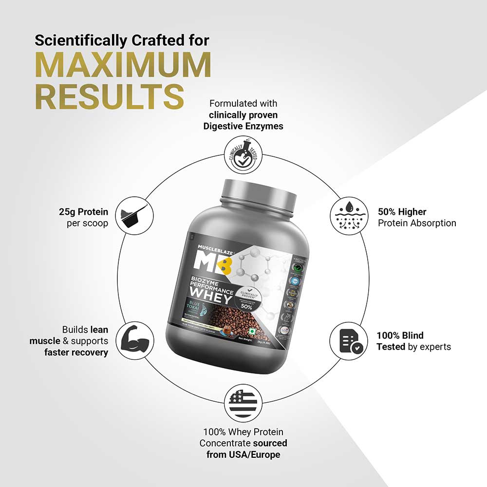 https://img4.hkrtcdn.com/41296/prd_4129573-MuscleBlaze-Biozyme-Performance-Whey-4.4-lb-Blue-Tokai-Cafe-Latte_o.jpg
