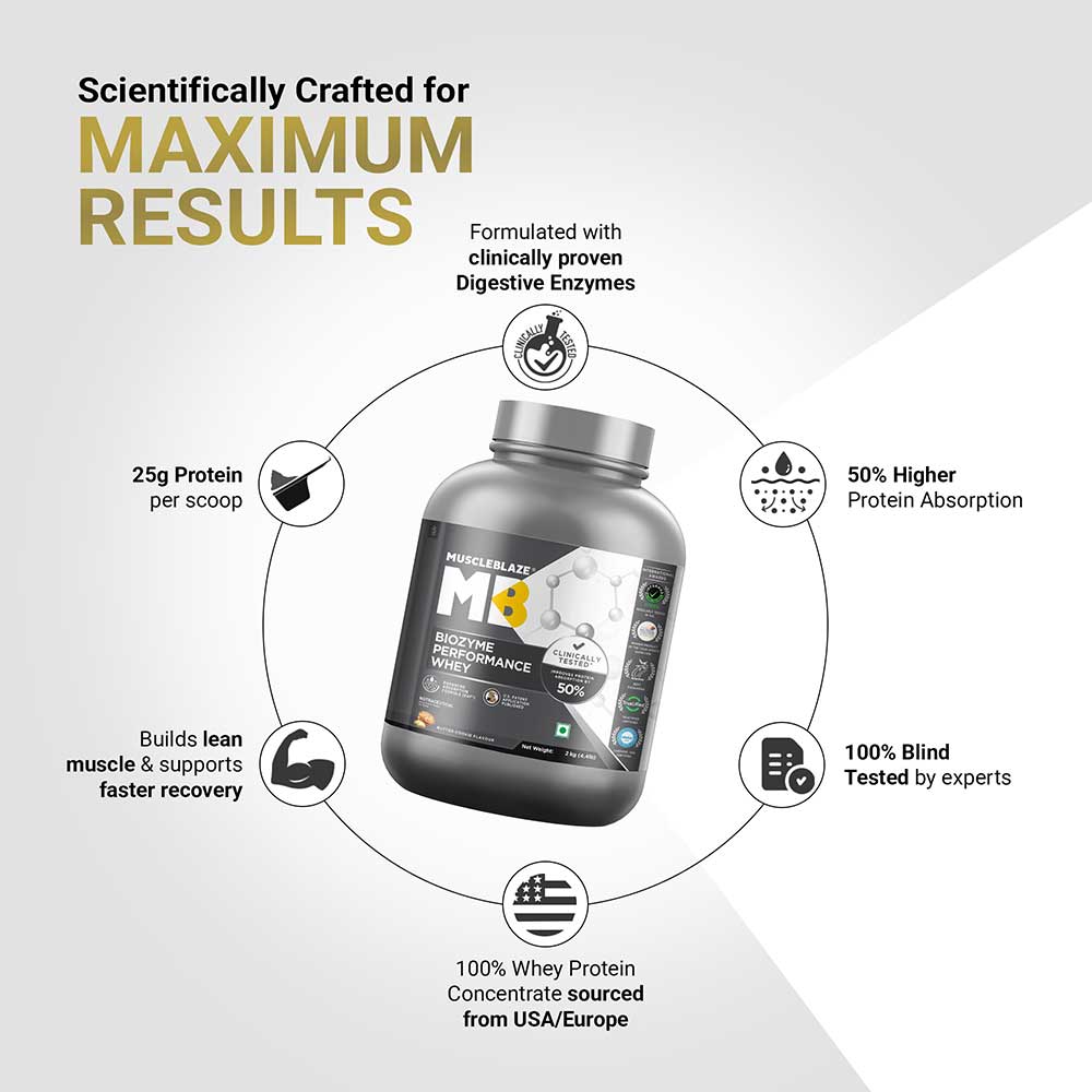 https://img4.hkrtcdn.com/41346/prd_4134513-MuscleBlaze-Biozyme-Performance-Whey-4.4-lb-Butter-Cookie_o.jpg