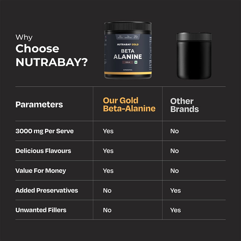 5 - Nutrabay Gold Beta Alanine,  Cola  0.26 lb 