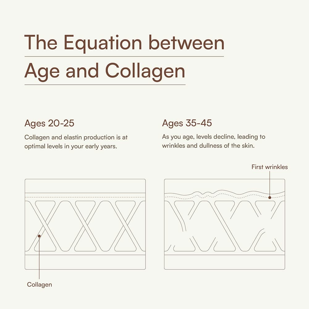 7 - HK Vitals Skin Radiance Collagen,  Marine Collagen  100 g  Mango