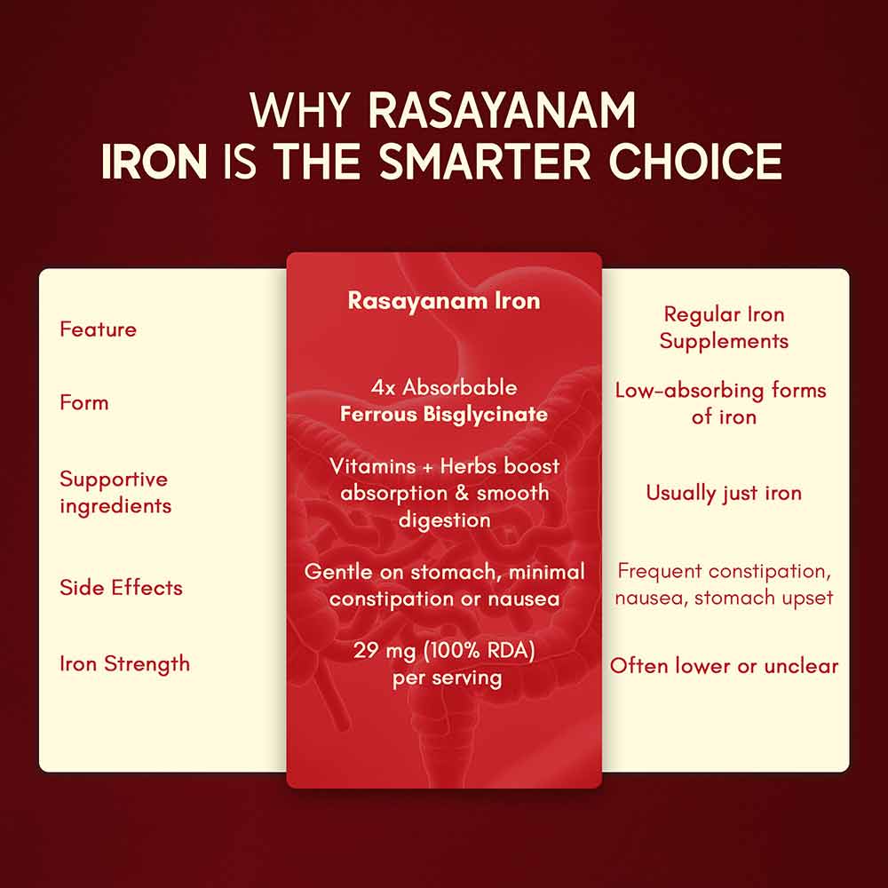 7 - Rasayanam Iron with Ferrous Bisglycinate,  60 tablet(s) 