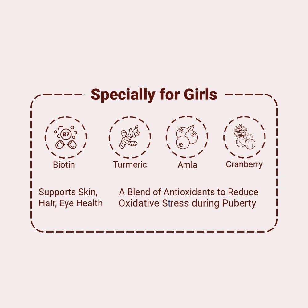 5 - Supermilk Gritzo Height+ for 13+ Yrs Girls Personalized Protein & Nutrition Drink Mix,  1 kg  Double Chocolate - Pouch