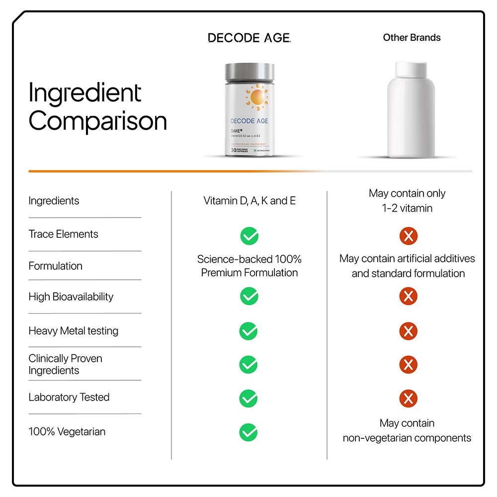 6 - Decode Age Vitamin D3 600 IU, K2 (MK7), A & E,  30 veggie capsule(s) 