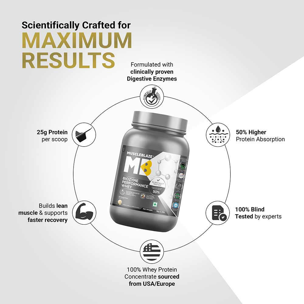 https://img4.hkrtcdn.com/41690/prd_4168983-MuscleBlaze-Biozyme-Performance-Whey-2.2-lb-French-Vanilla-Creme_o.jpg