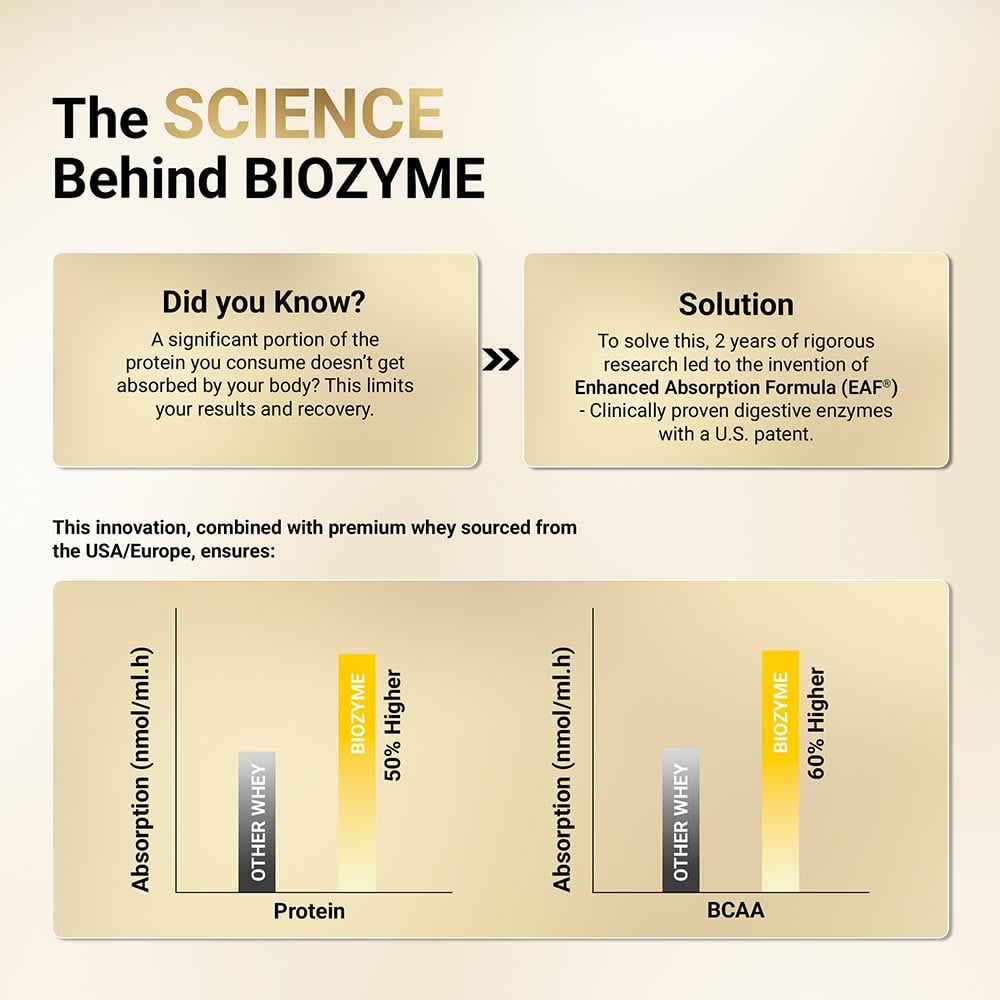 8 - MuscleBlaze Biozyme Gold 100% Whey,  8.8 lb  Double Rich Chocolate