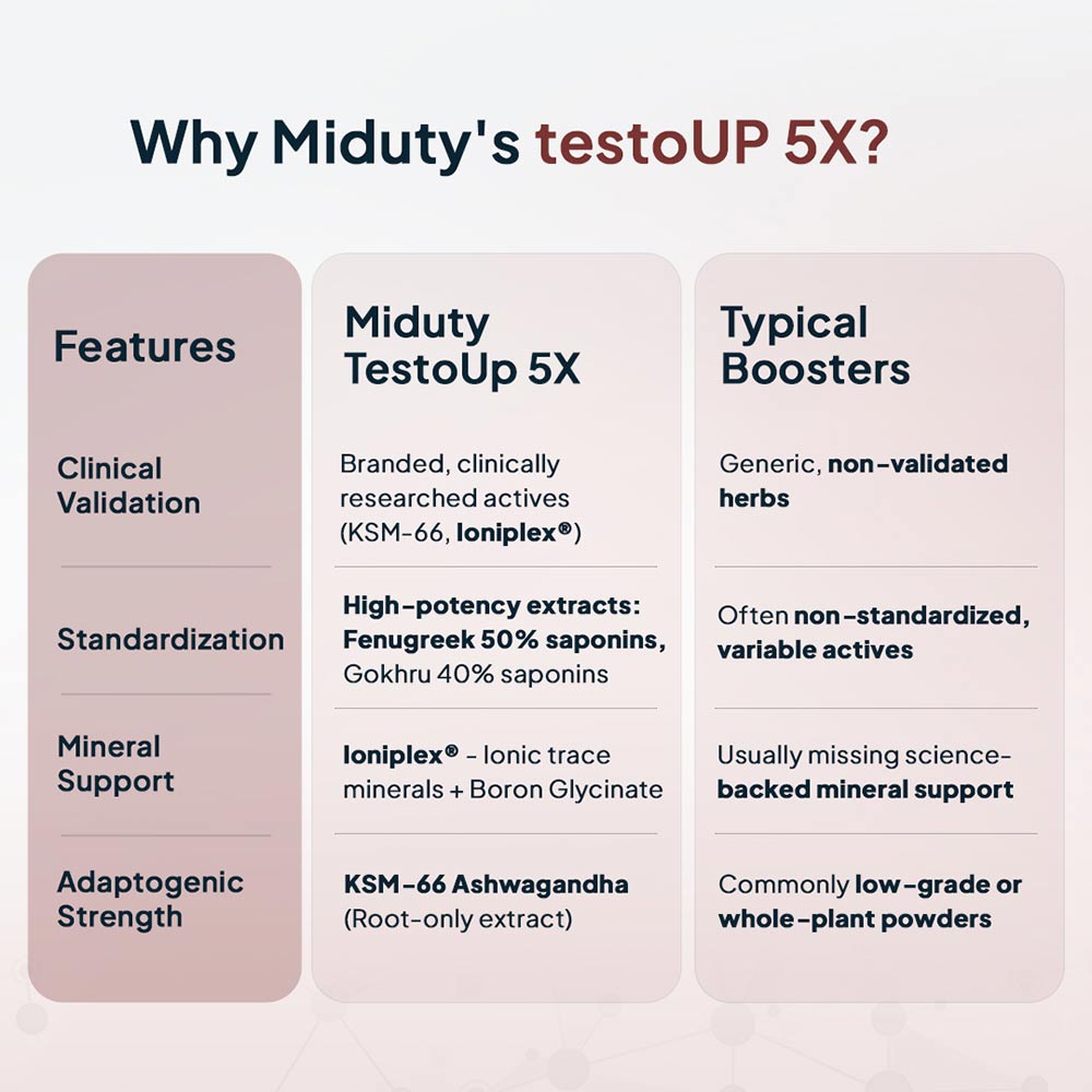 9 - Miduty TestoUP 5X,  60 capsules 