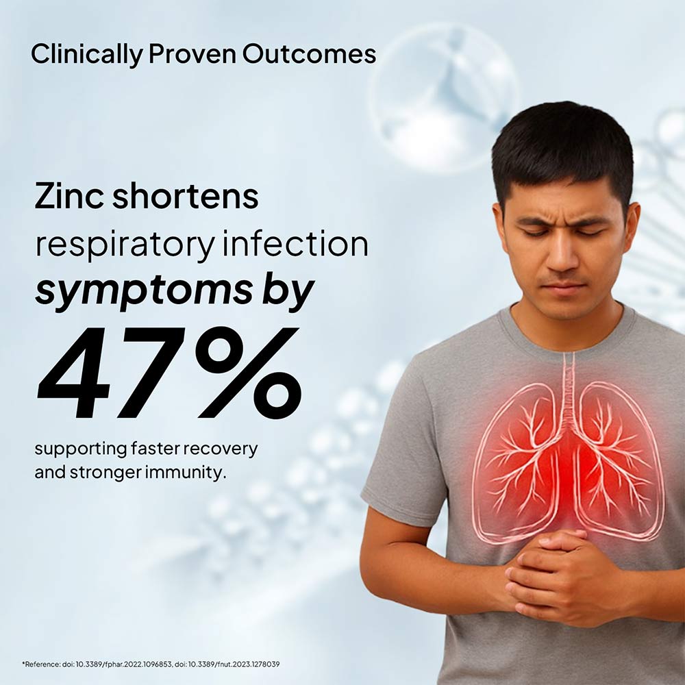 4 - Miduty Zinc Picolinate,  60 capsules 