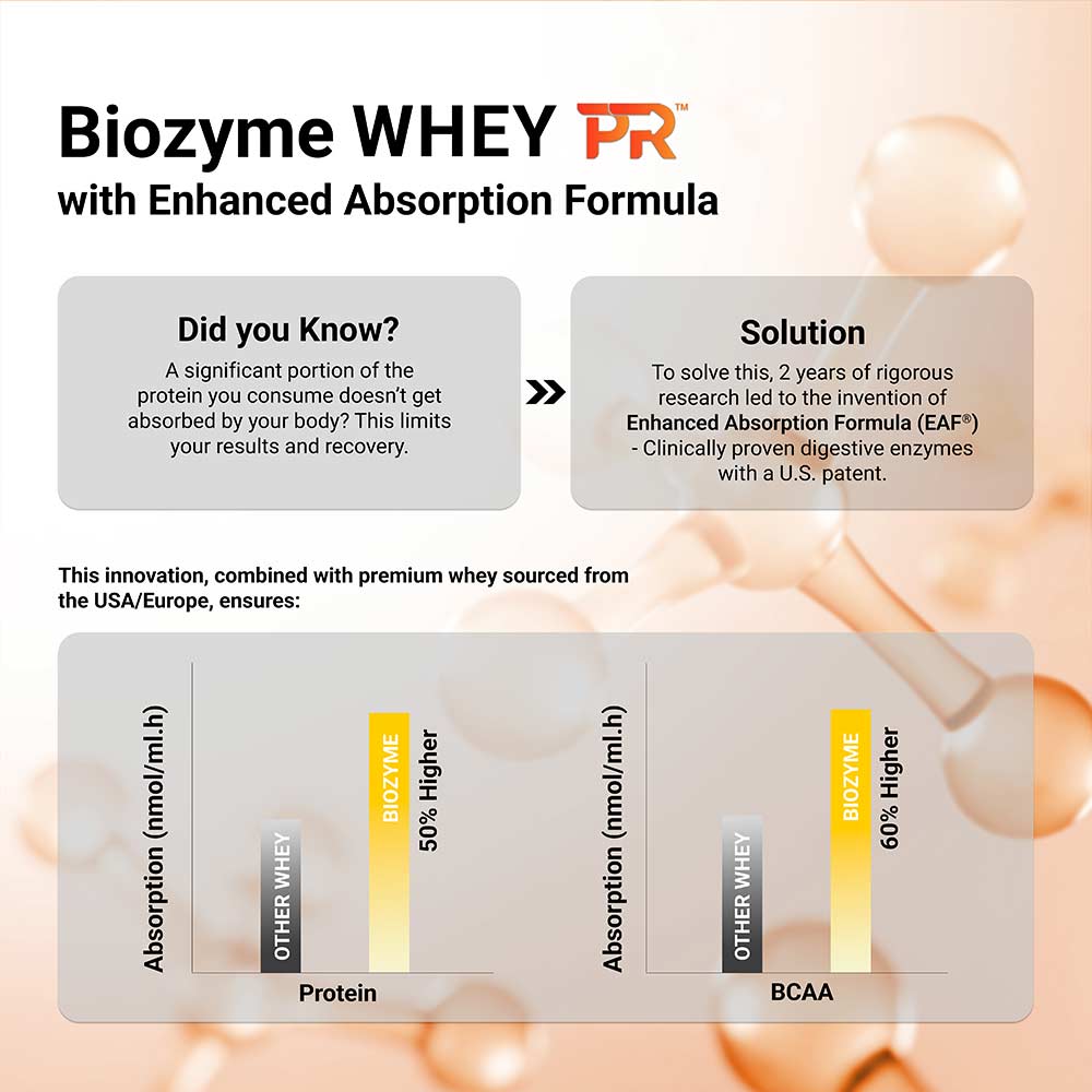 Biozyme Whey PR 4 kg • Chocolate Fudge