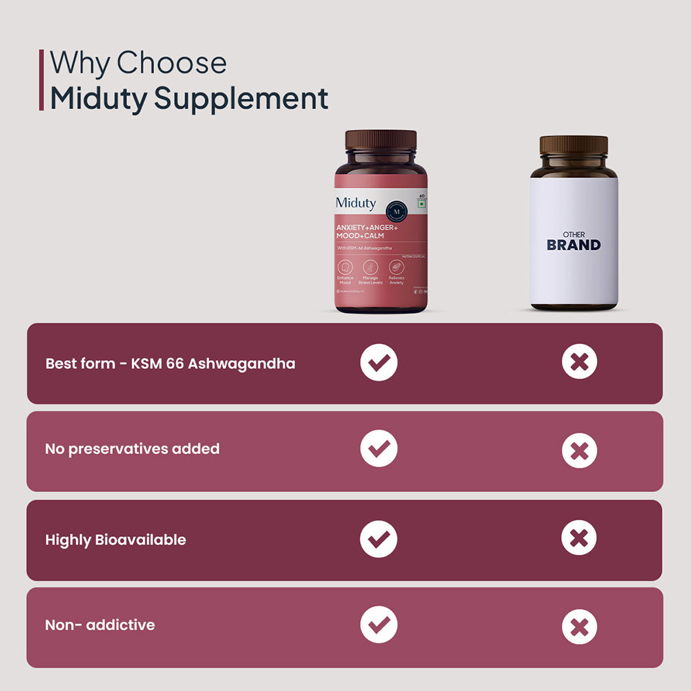 8 - Miduty Anxiety + Anger + Mood + Calm,  60 capsules 